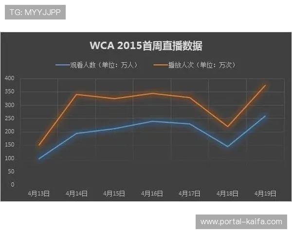 观赛互动新机制:观看直播可获2500eFootball™点数奖励 观赛互动新机制:观看直播可获2500eFootball™点数奖励