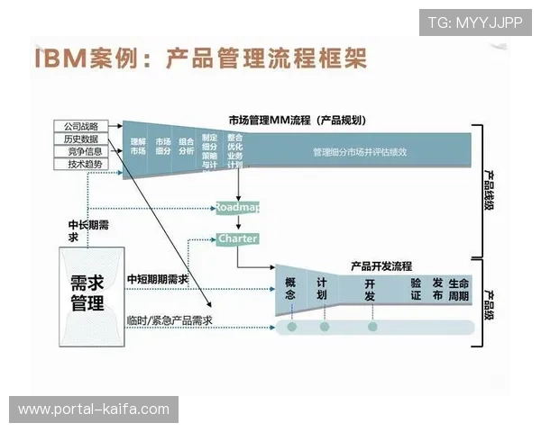 体育用品回收利用体系构建 延长产品生命周期